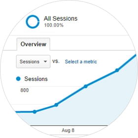 conversion optimization marketing services