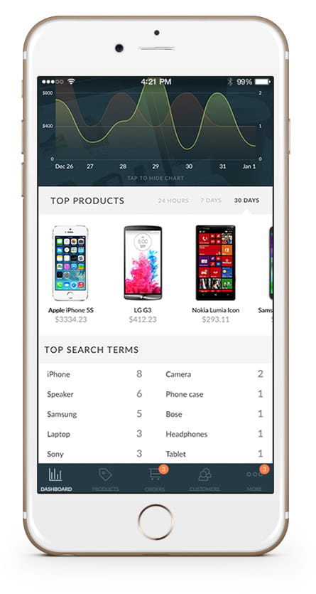 Track popular products